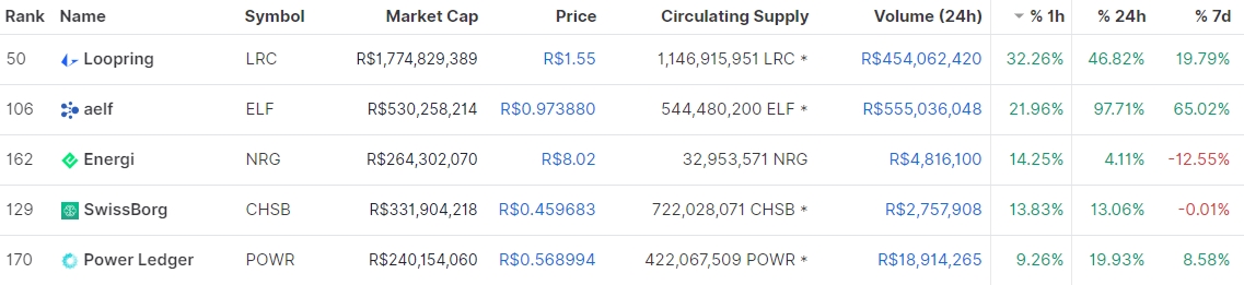 CoinMarketCap CoinMarketCap