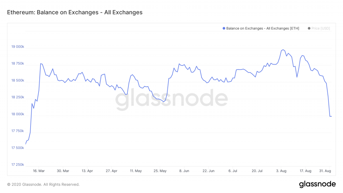 Ethereum