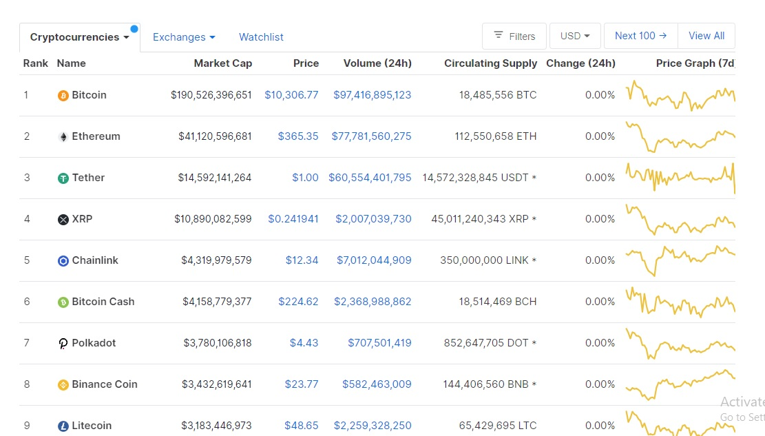 Erro recente no CoinMarketCap Erro recente no CoinMarketCap