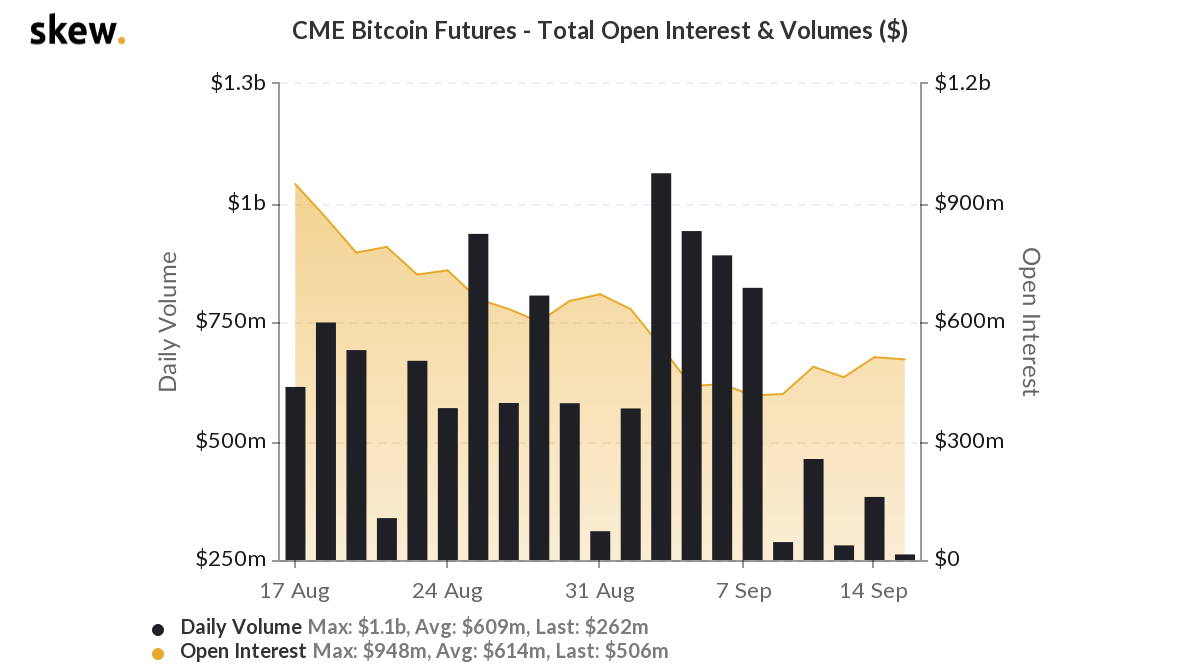Futuros de Bitcoin - CME Futuros de Bitcoin - CME