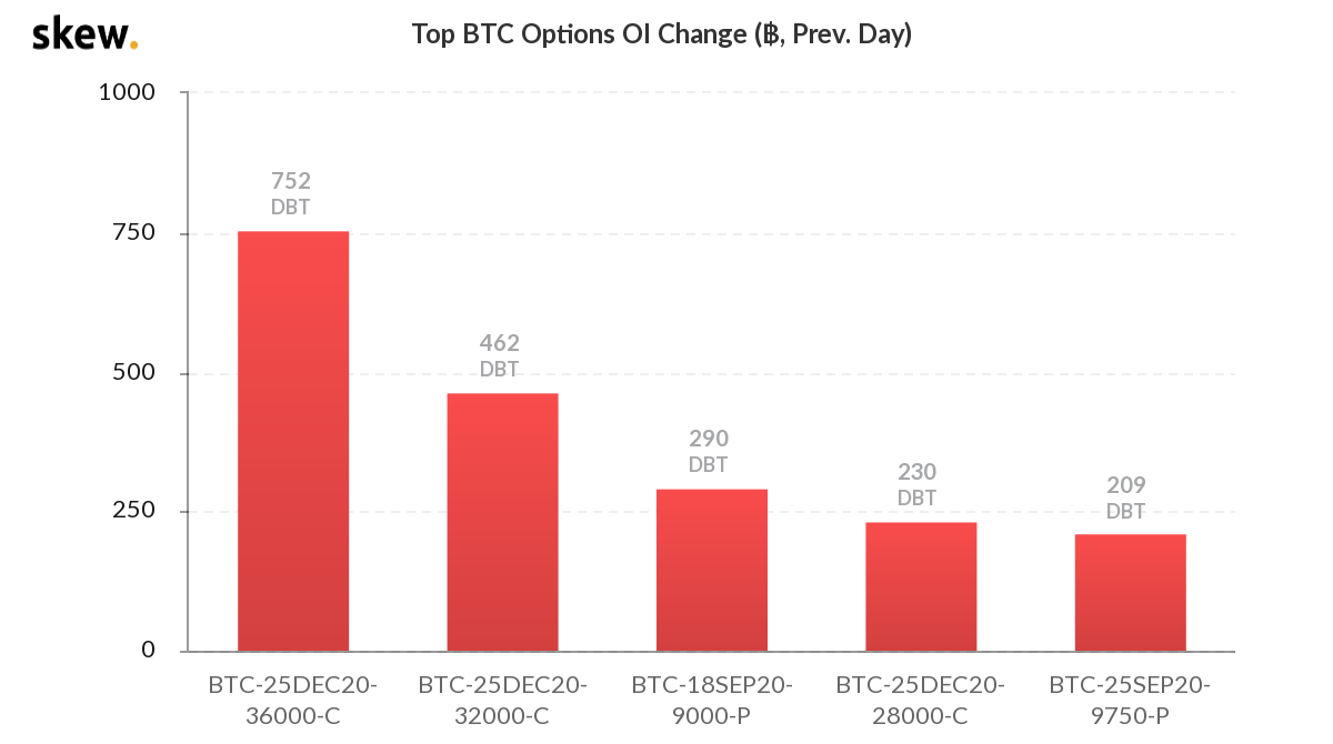 Bitcoin - BTC Bitcoin - BTC