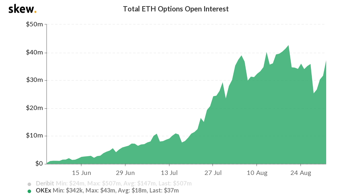 Opções de ETH Opções de ETH