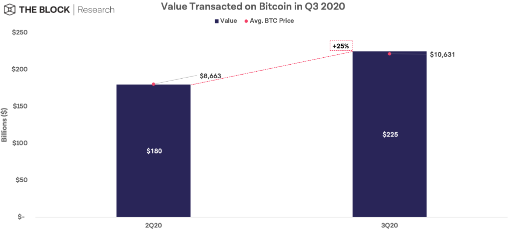 Bitcoin Bitcoin