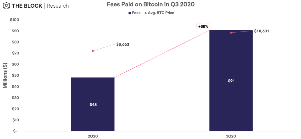 Bitcoin Bitcoin