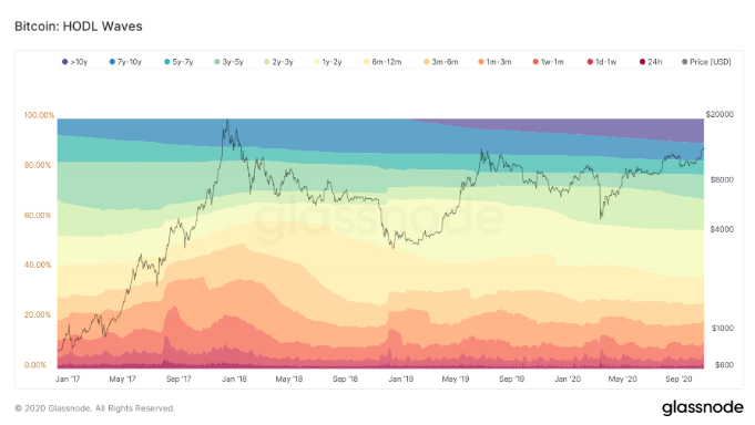 Bitcoin Bitcoin