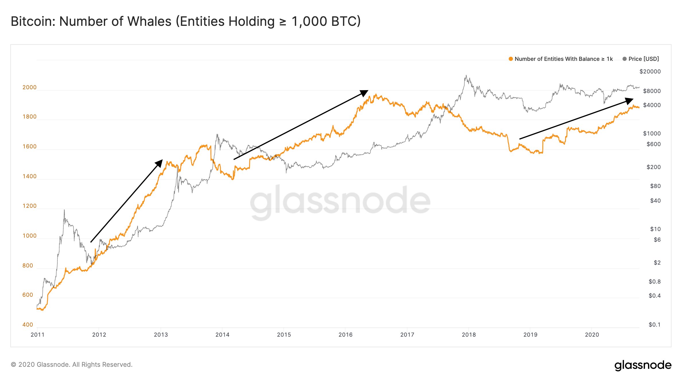 BTC BTC