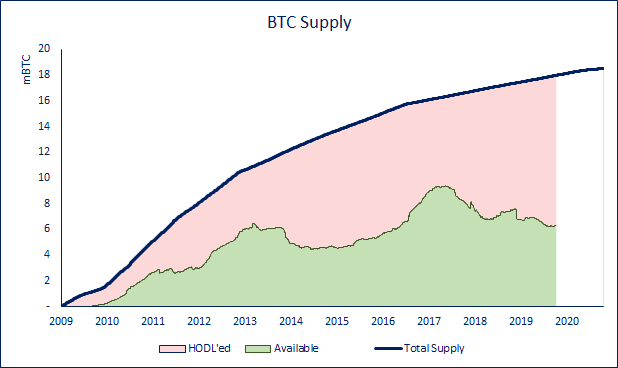 BTC BTC