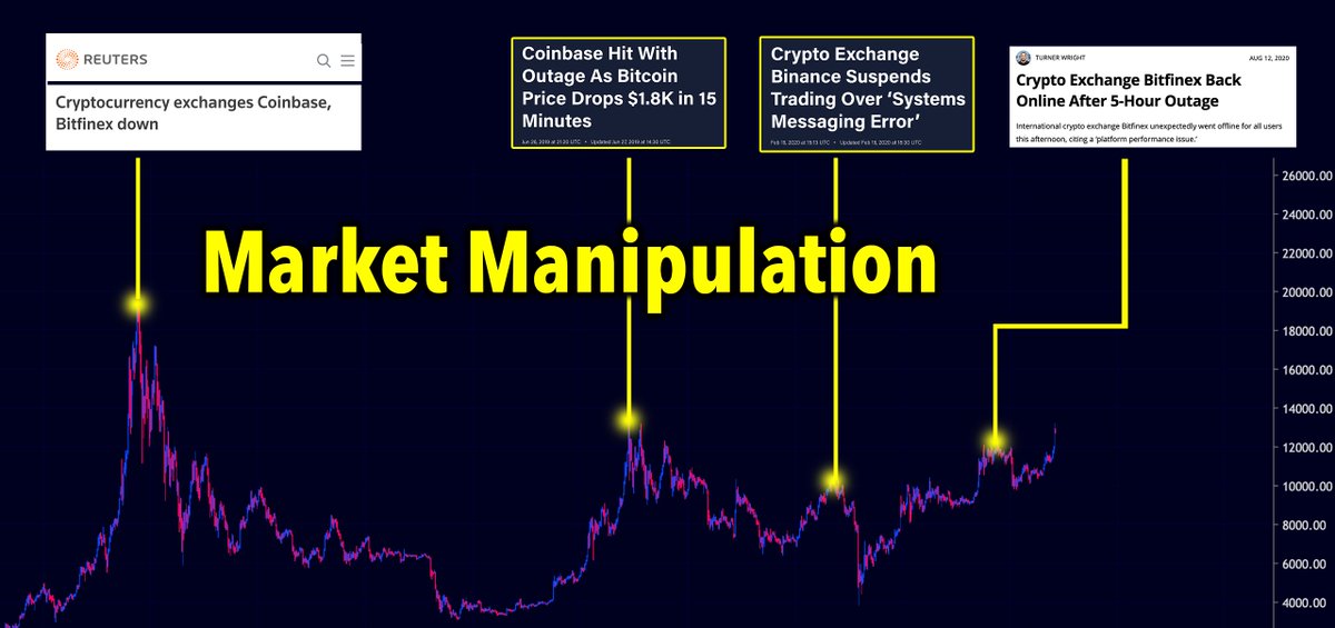 preço do Bitcoin preço do Bitcoin