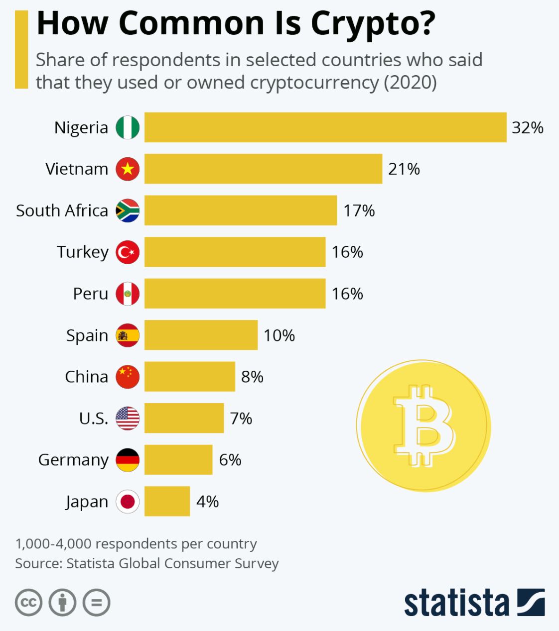 Criptomoedas Criptomoedas