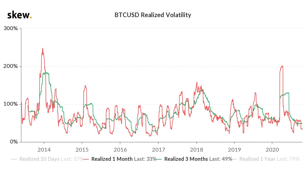 BTC/USD BTC/USD