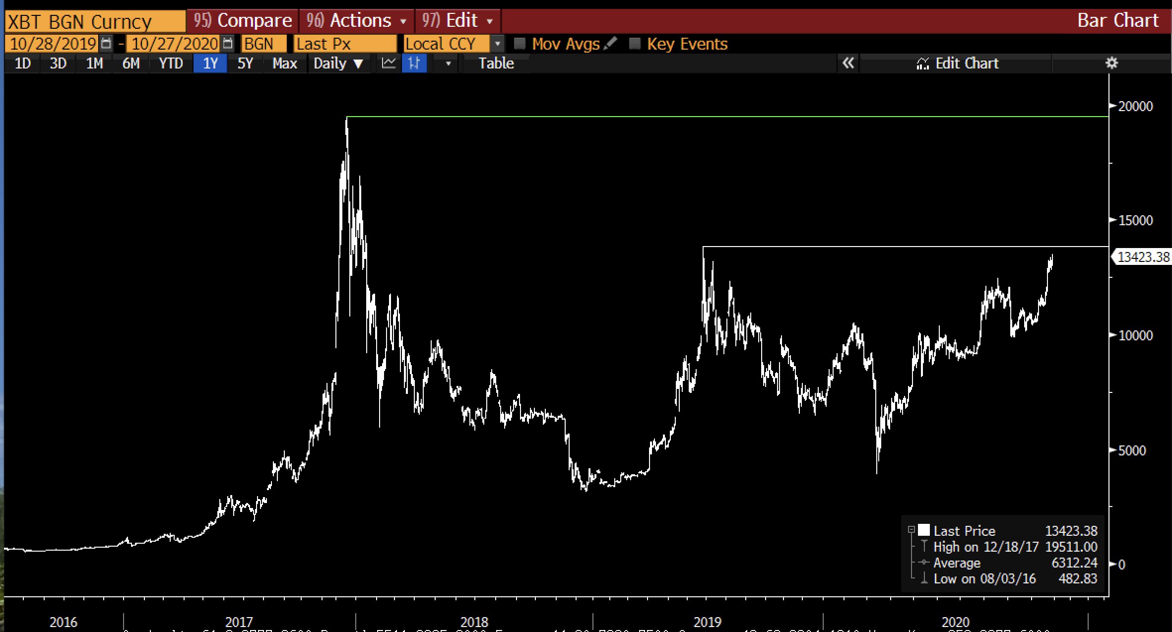 Bitcoin Bitcoin