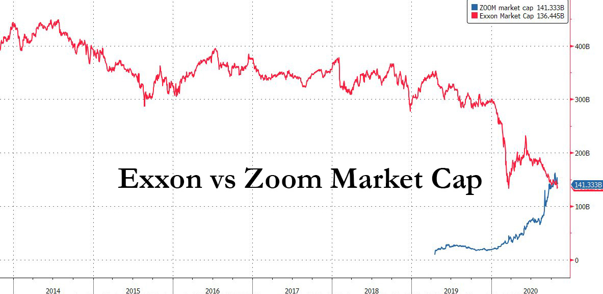 ExxonMobi x Zoom ExxonMobi x Zoom