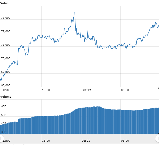 Gráfico com as variações de preço do BTC nas últimas 24 horas Gráfico com as variações de preço do BTC nas últimas 24 horas