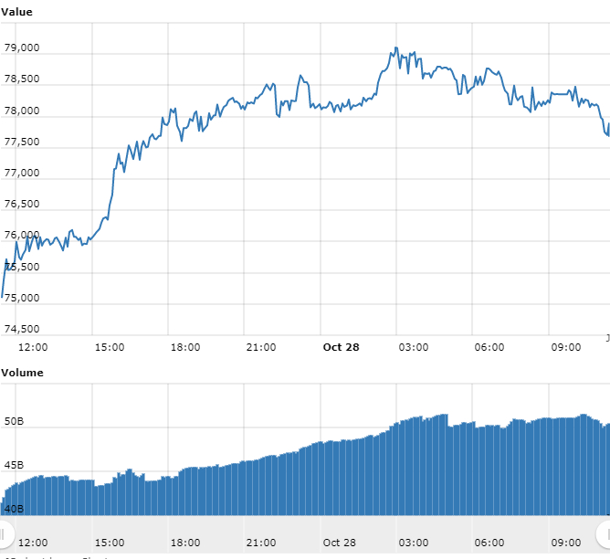 Gráfico com as variações de preço do BTC nas últimas 24 horas Gráfico com as variações de preço do BTC nas últimas 24 horas