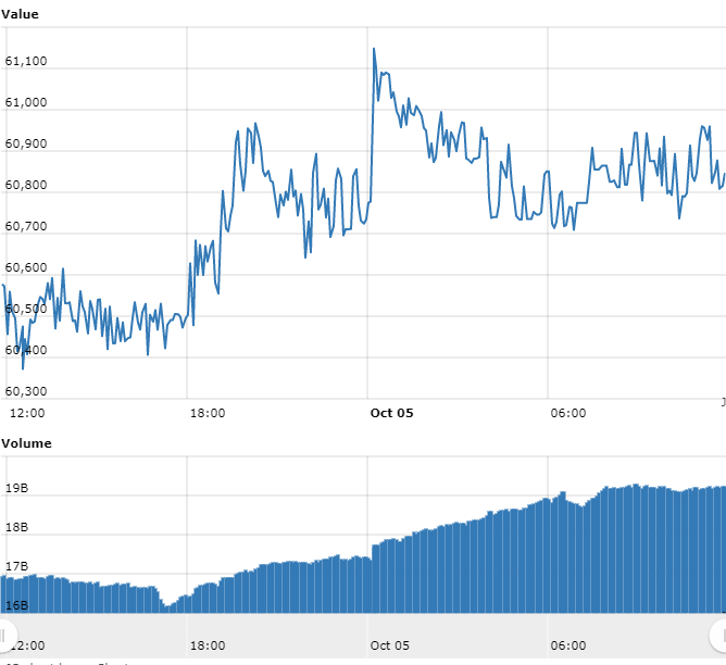 Gráfico com as variações de preço do BTC nas últimas 24 horas Gráfico com as variações de preço do BTC nas últimas 24 horas