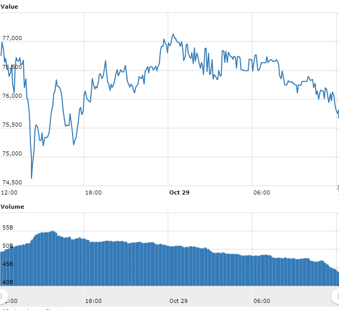 Gráfico com as variações de preço do BTC nas últimas 24 horas Gráfico com as variações de preço do BTC nas últimas 24 horas