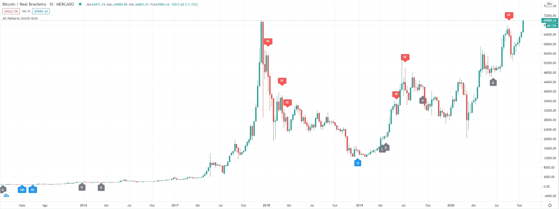 Bitcoin/Real Bitcoin/Real