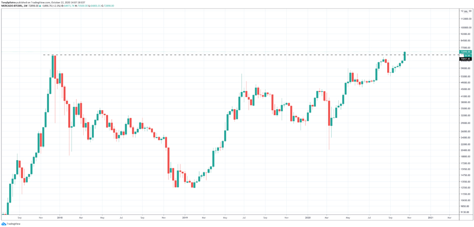 Mercado-Bitcoin Mercado-Bitcoin