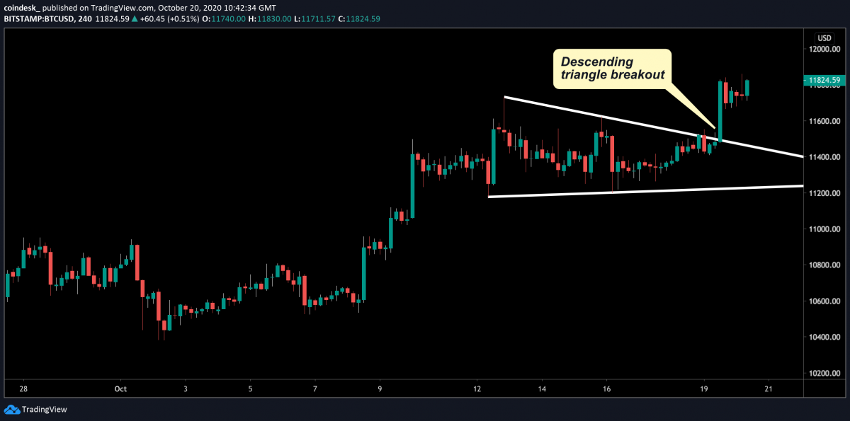 BTC/USD BTC/USD