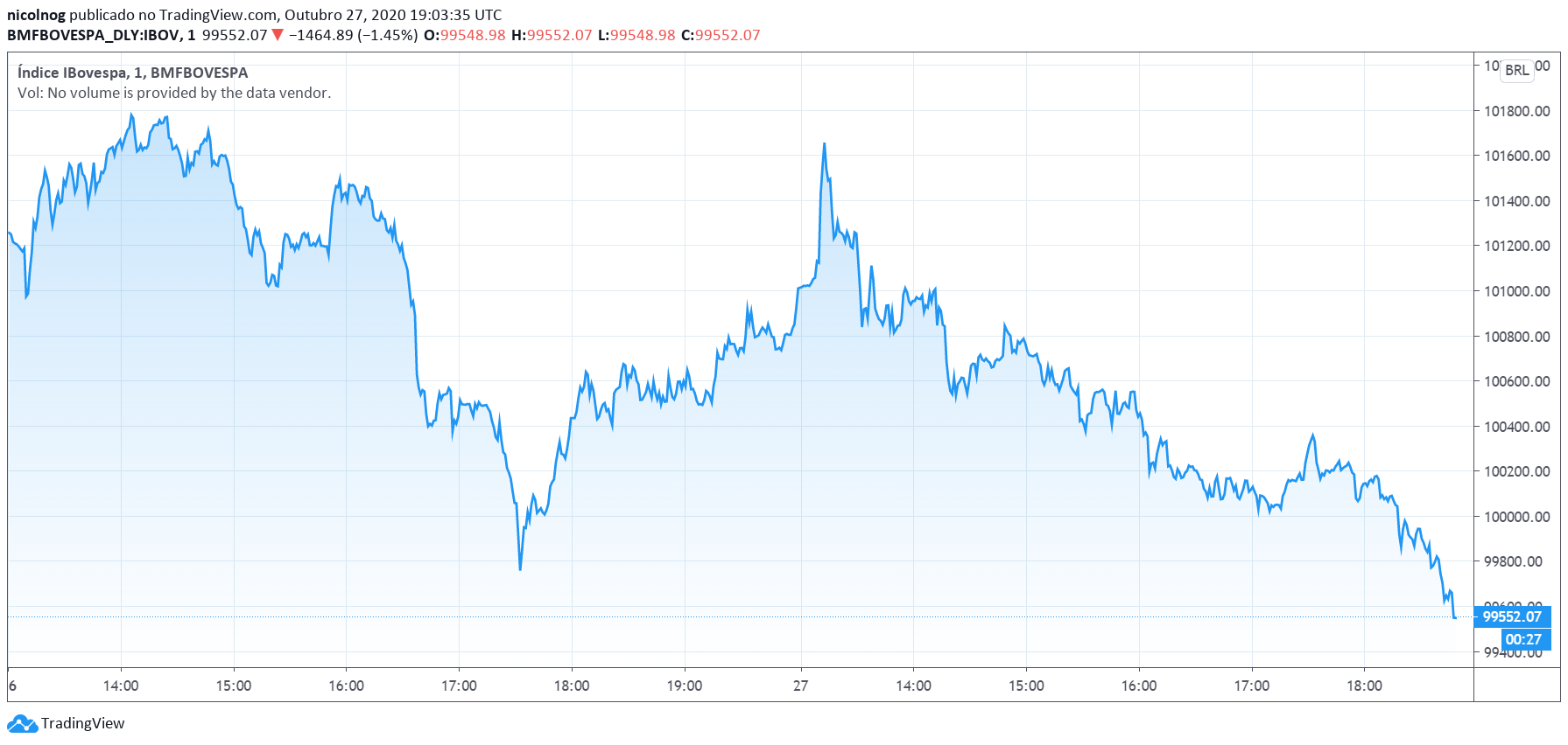 Ibovespa Ibovespa