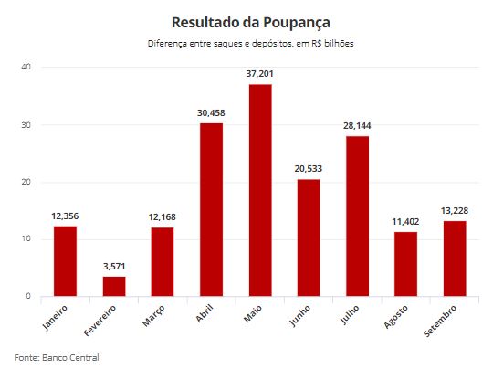 Poupança Poupança