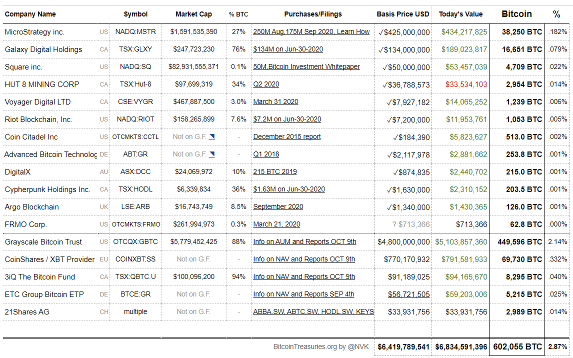 Bitcoin/BTC Bitcoin/BTC
