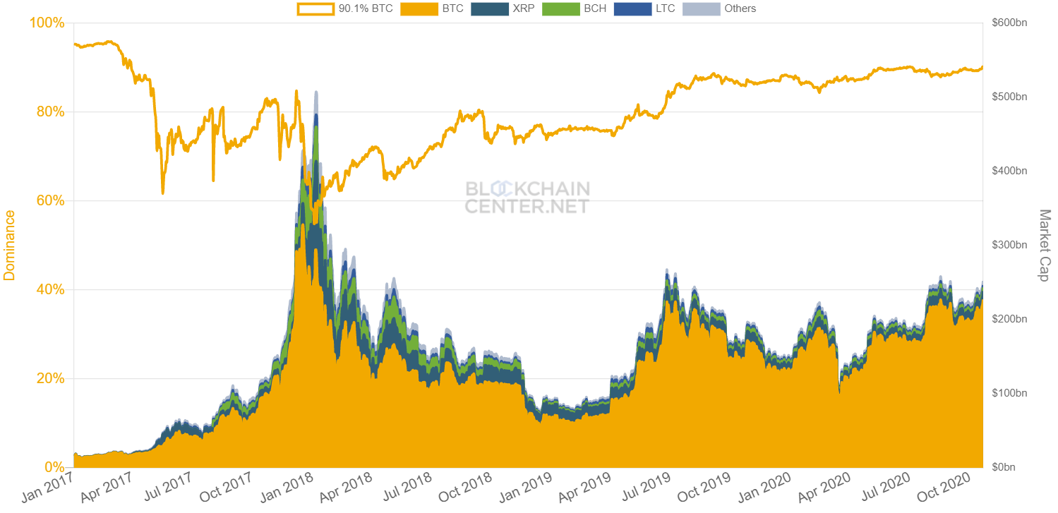 Bitcoin Bitcoin