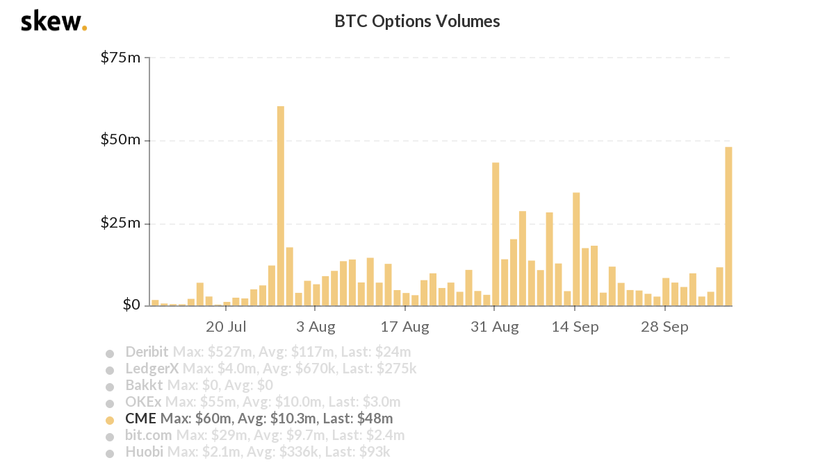 Opções de Bitcoin Opções de Bitcoin