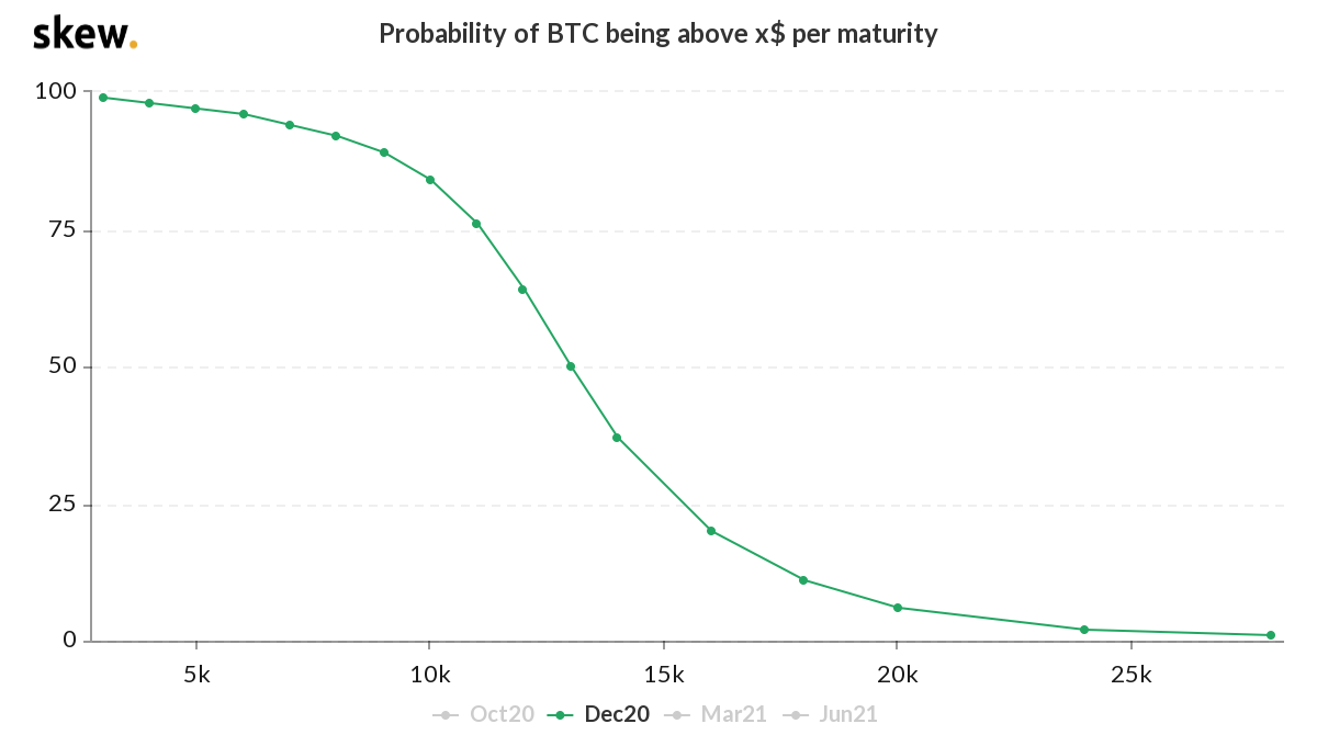 Bitcoin Bitcoin
