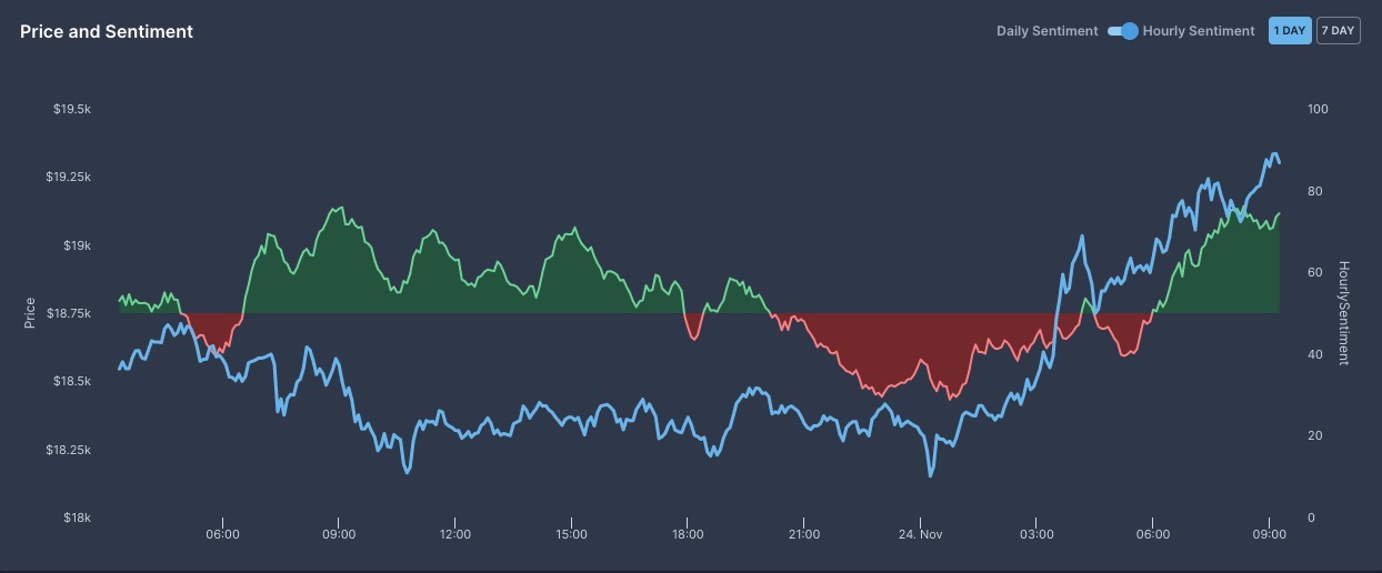 Relação entre preço do Bitcoin e sentimento do mercado Relação entre preço do Bitcoin e sentimento do mercado