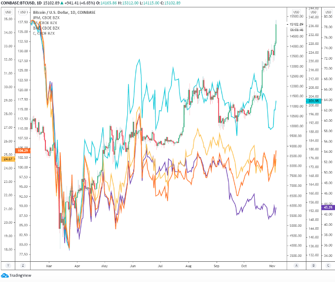 BTC/USD BTC/USD