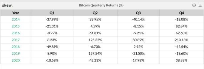 Bitcoin (BTC) Bitcoin (BTC)