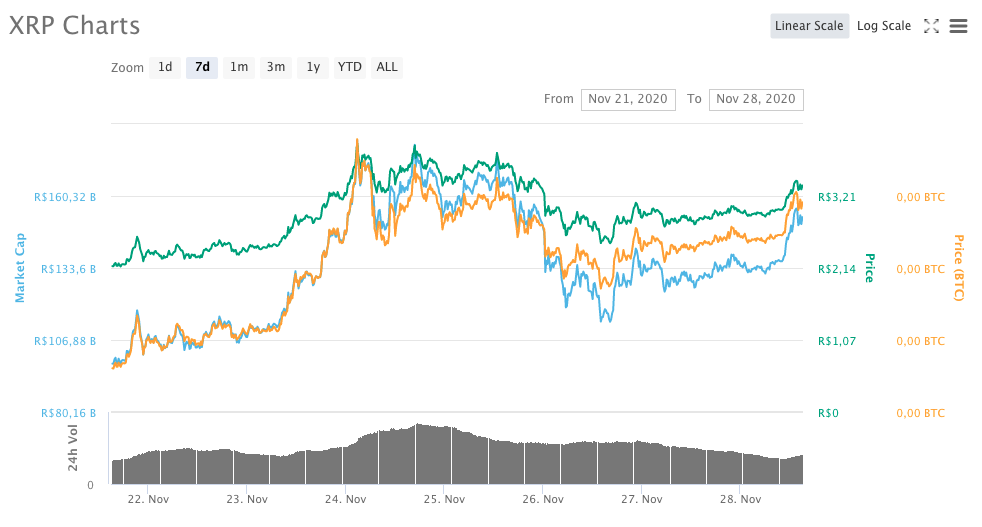 XRP