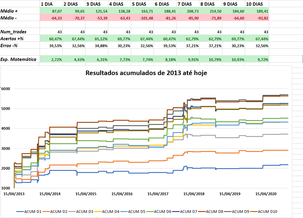 Conclusão sobre as mudanças de preço BTC