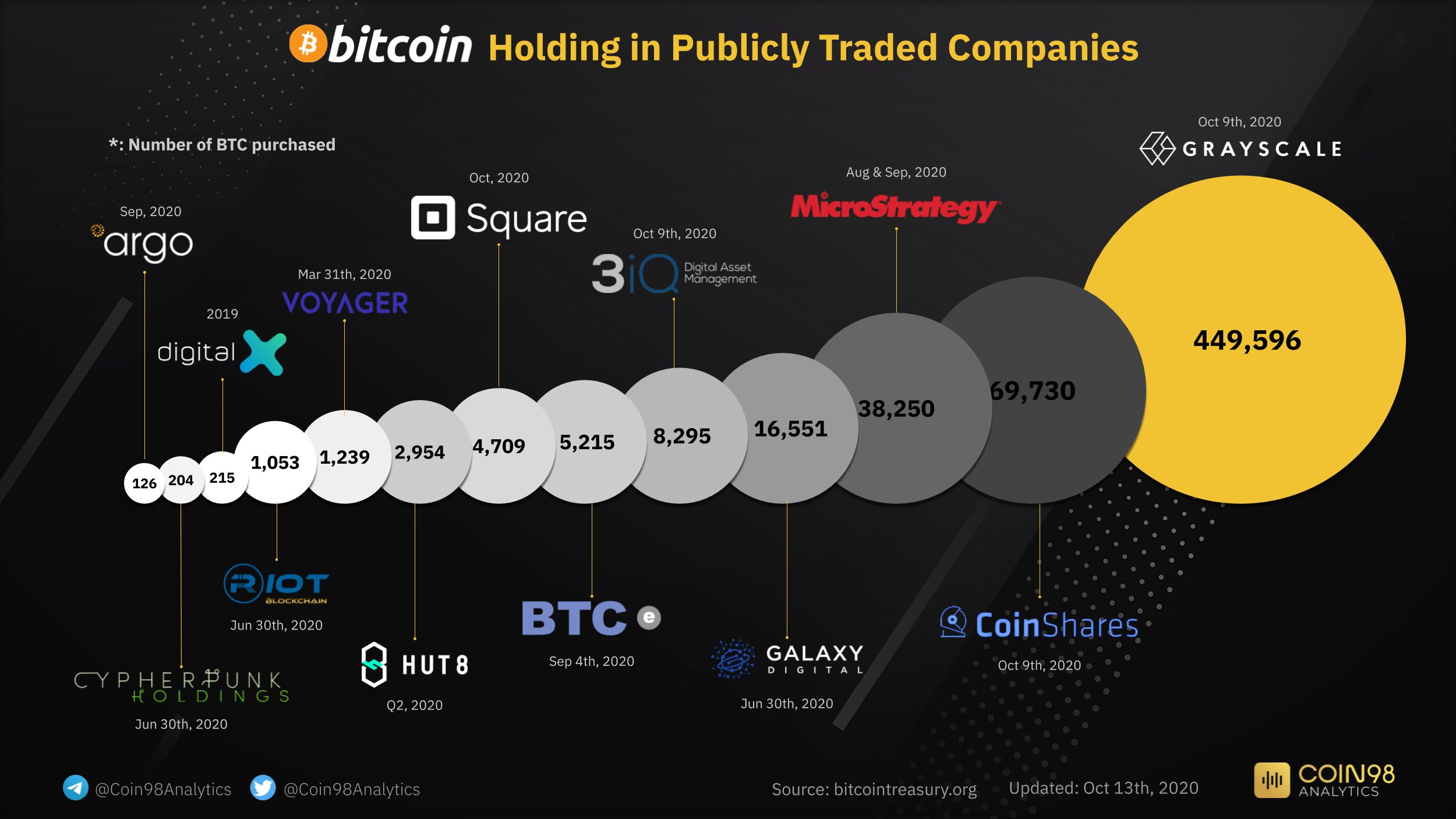 Bitcoin Bitcoin