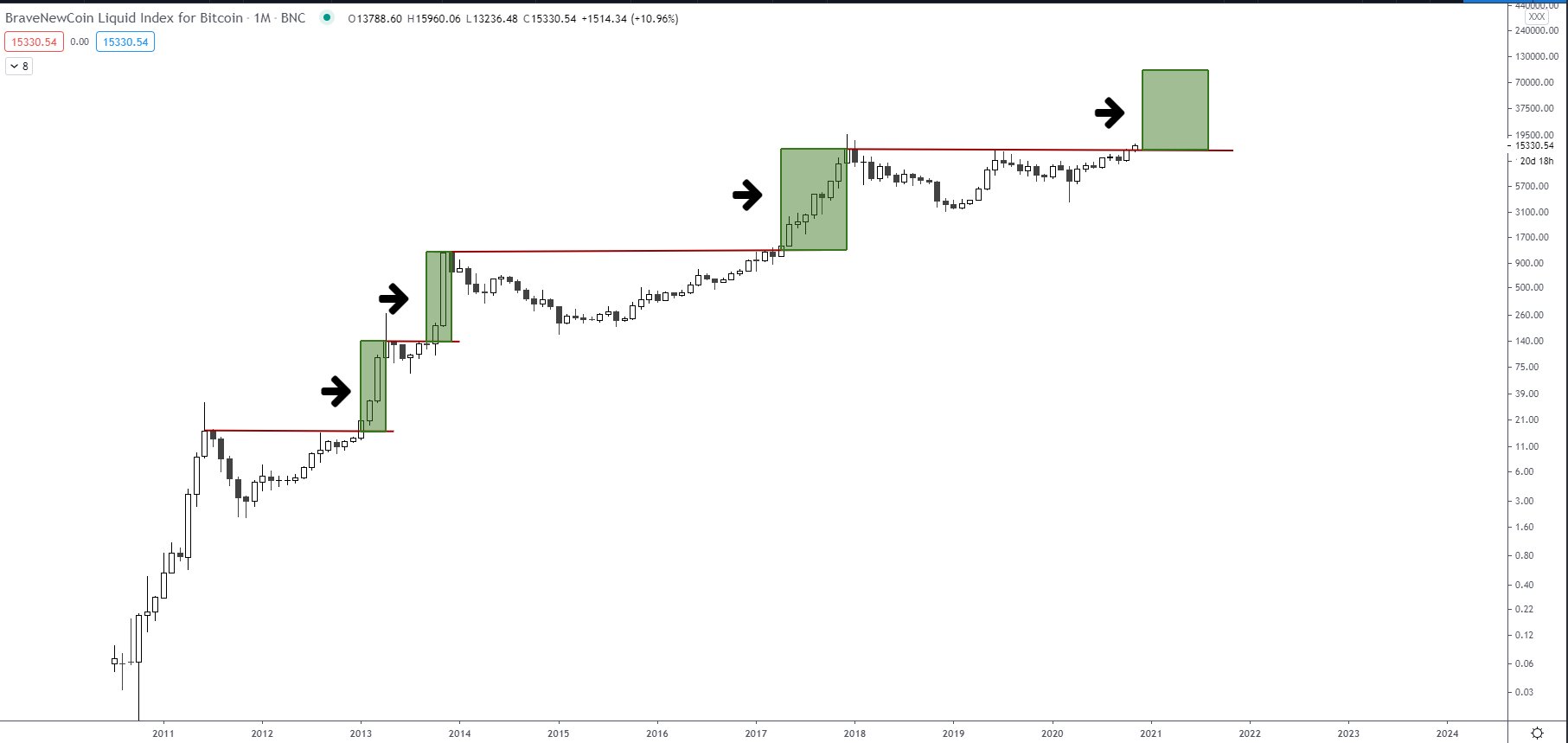 Gráfico BTC Gráfico BTC