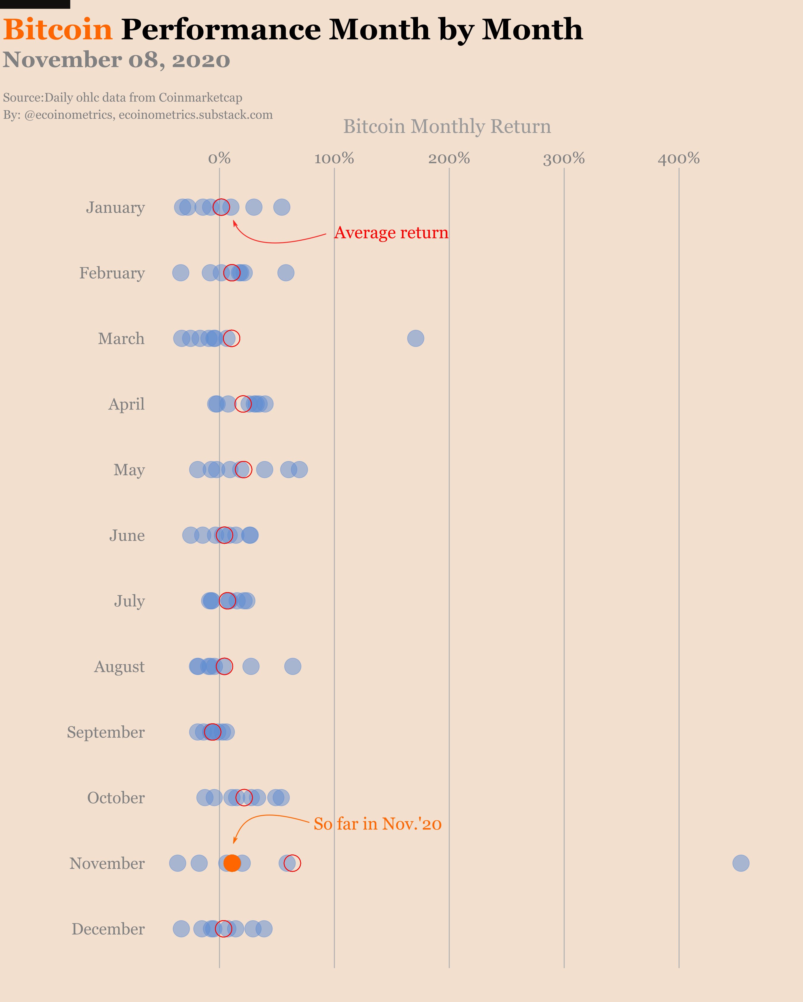 Bitcoin (BTC) Bitcoin (BTC)