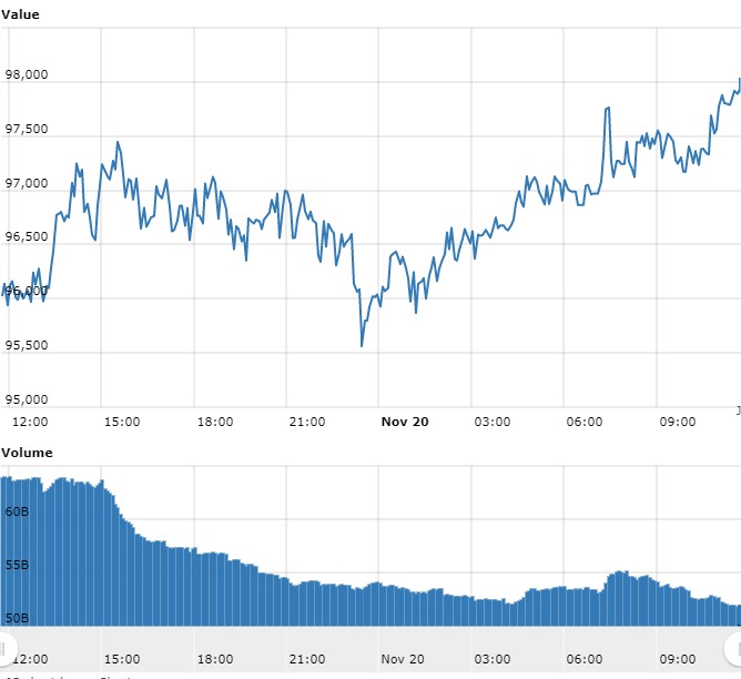 Gráfico com as variações de preço do BTC nas últimas 24 horas Gráfico com as variações de preço do BTC nas últimas 24 horas