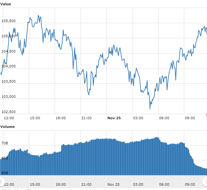 Gráfico com as variações de preço do BTC nas últimas 24 horas Gráfico com as variações de preço do BTC nas últimas 24 horas