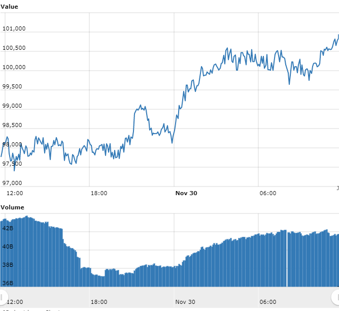 Gráfico com as variações de preço do BTC nas últimas 24 horas Gráfico com as variações de preço do BTC nas últimas 24 horas