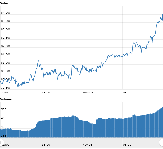 Gráfico com as variações de preço do BTC nas últimas 24 horas Gráfico com as variações de preço do BTC nas últimas 24 horas