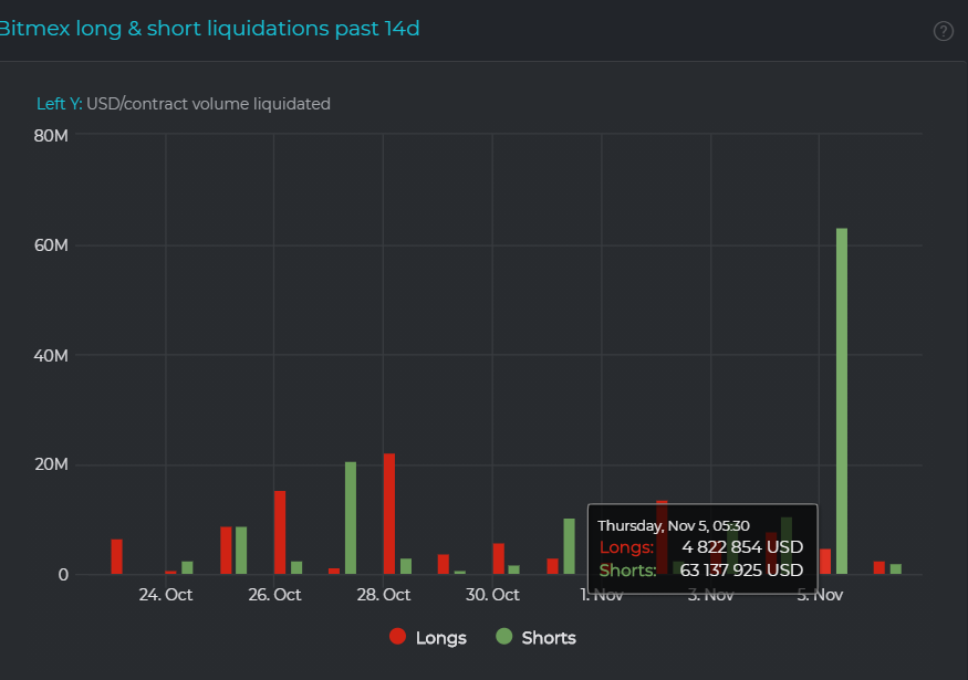 BitMex BitMex