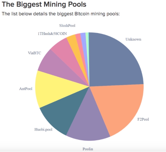 Principais pools de mineração atuais Principais pools de mineração atuais