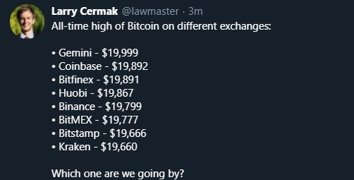 Pesquisador lista máximas históricas do BTC em diferentes exchanges Pesquisador lista máximas históricas do BTC em diferentes exchanges