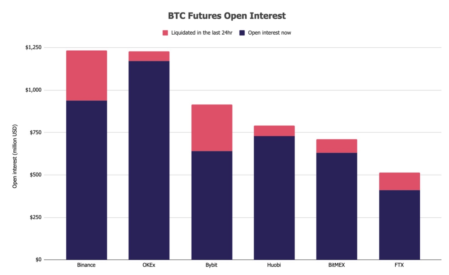 Settlement of open futures contracts