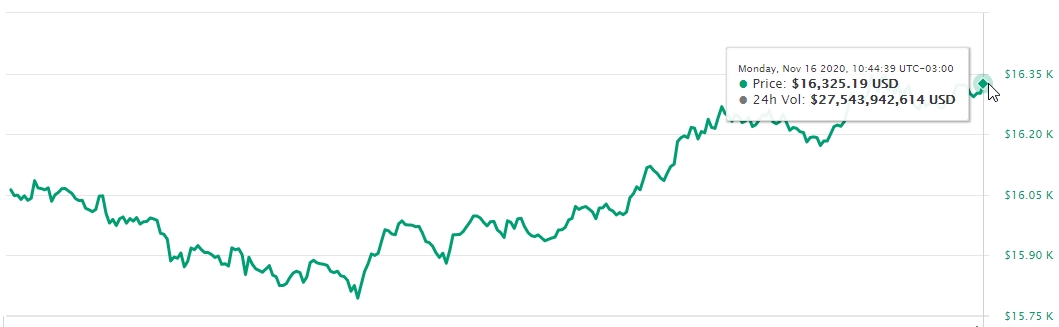 preço do Bitcoin preço do Bitcoin