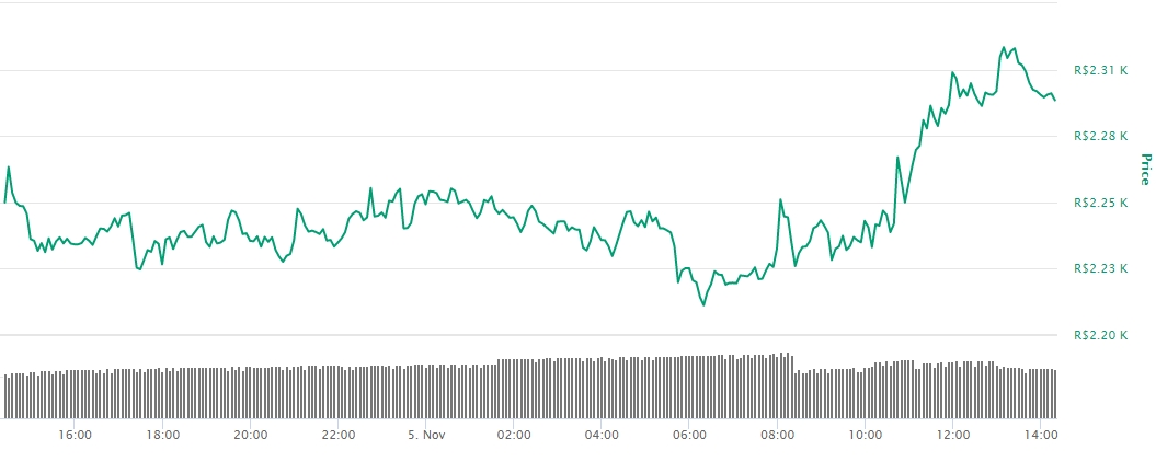 Gráfico Gráfico