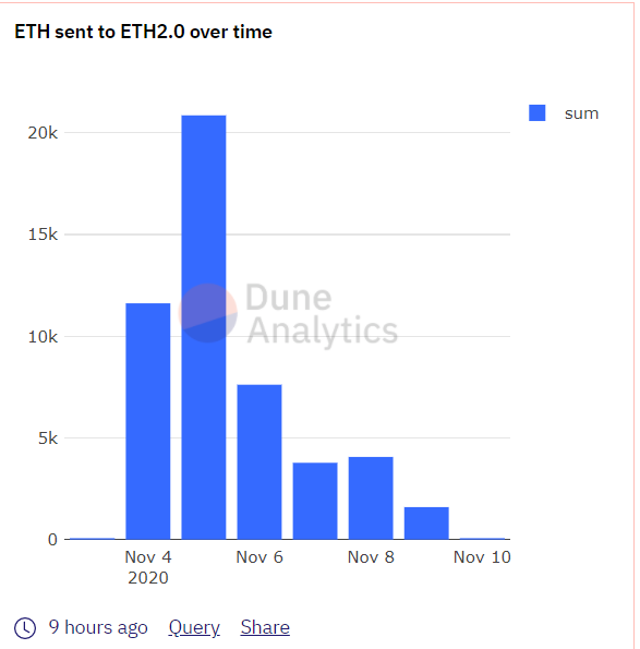 ETH ETH