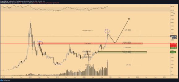 Gráfico BTC/USD Gráfico BTC/USD