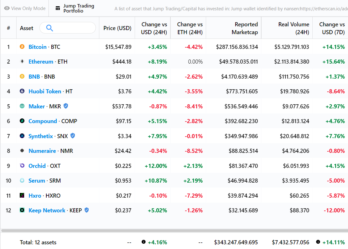 Criptomoedas Criptomoedas